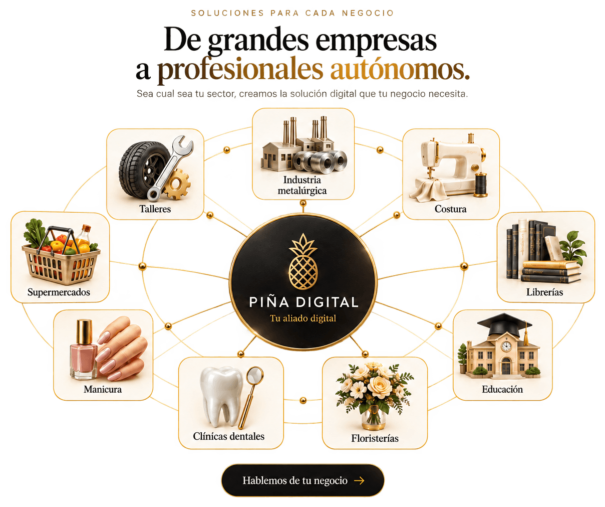 De grandes empresas a profesionales autónomos: talleres, industria metalúrgica, costura, librerías, educación, floristerías, clínicas dentales, manicura y supermercados alrededor del logotipo de Piña Digital.